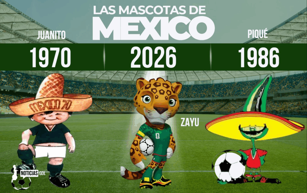 Conoce la historia de las mascotas de los mundiales organizados en México: Juanito en 1970 y Pique en 1986. Descubre su origen, significado y legado en el fútbol mundial